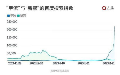 新冠阳性率上升，三类人需特别注意防护措施
