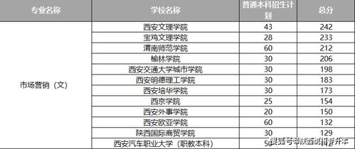 电子商务能报什么类专业