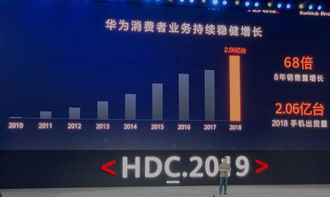 余承东，鸿蒙电脑为全球带来更多选择——操作系统的新篇章