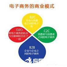 网络营销专业与电子商务