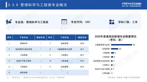 春考电子商务类可选专业
