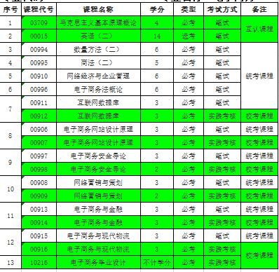广东专业电子商务价目表