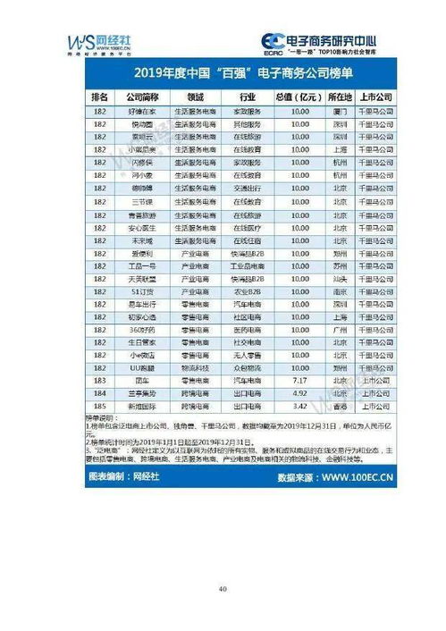 江苏电子商务算什么类专业