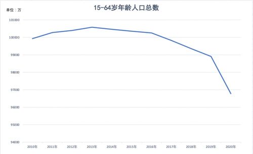 王传福：比亚迪意识到高端化的问题