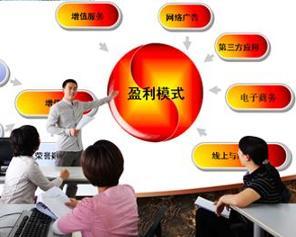 电子商务是属于啥专业的