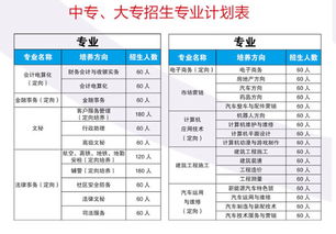 电子商务专业计量经济学