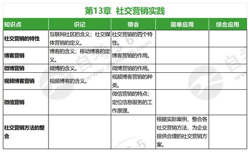 关于电子商务专业知识点